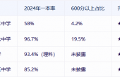 西安市第八十二中学升学率.png