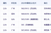 广东585分推荐院校名单及录取数据.png
