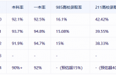 河南省第二实验中学升学率.png