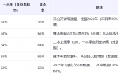 吉林省实验中学升学率.png