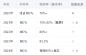 深圳翠园中学升学率.png