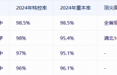 石门实验中学升学率.png