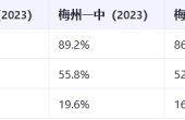 蕉岭中学升学率.png